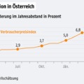 2022: Nehéz év az osztrák kiskereskedelem számára