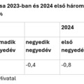 Németország: A jelzőlámpa kihunyt, a gazdaság egy helyben topog - 1. rész