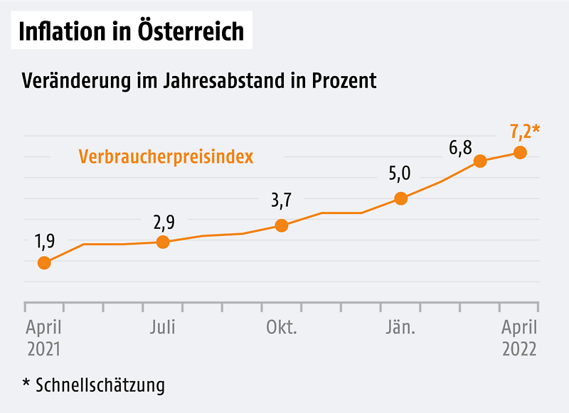 inflation_is_osterreich.png