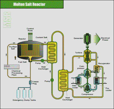 molten_salt_reactor-_400gif.gif