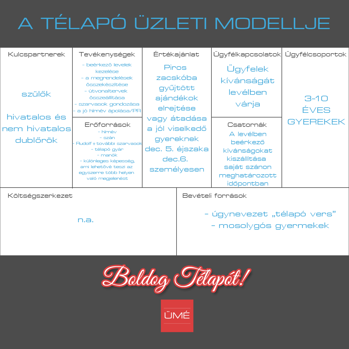 telapo_uzleti_modellje2016.png