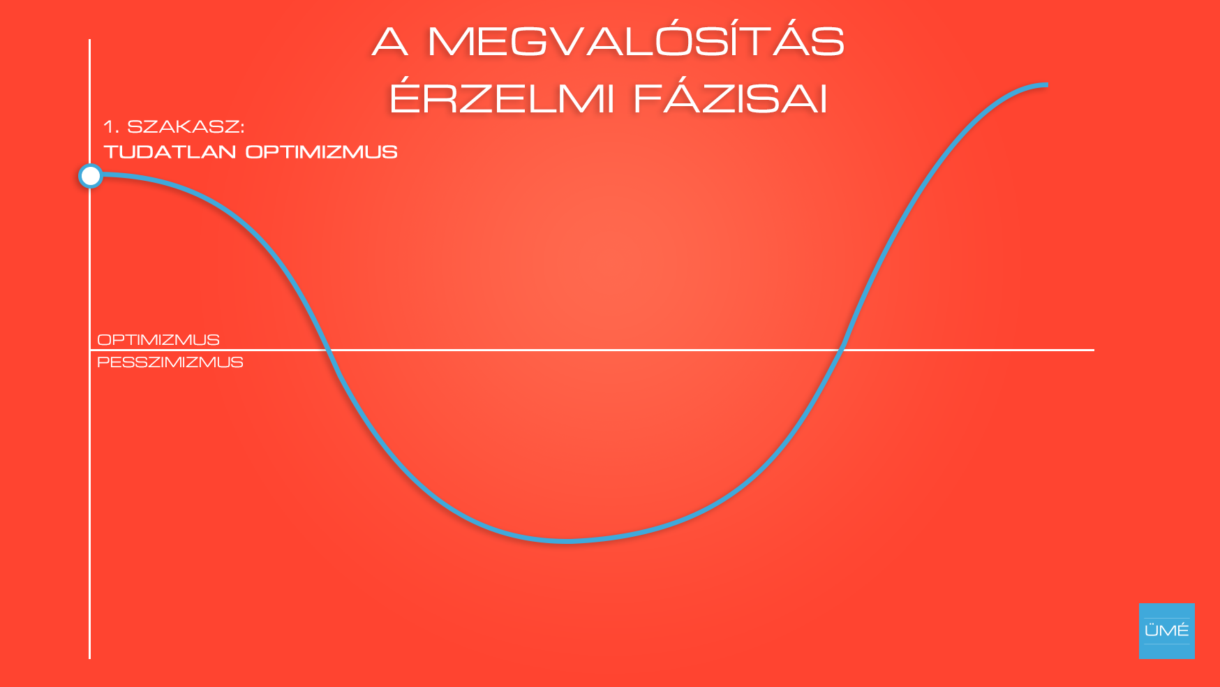 001_a_megvalositas_erzelmi_fazisai.png