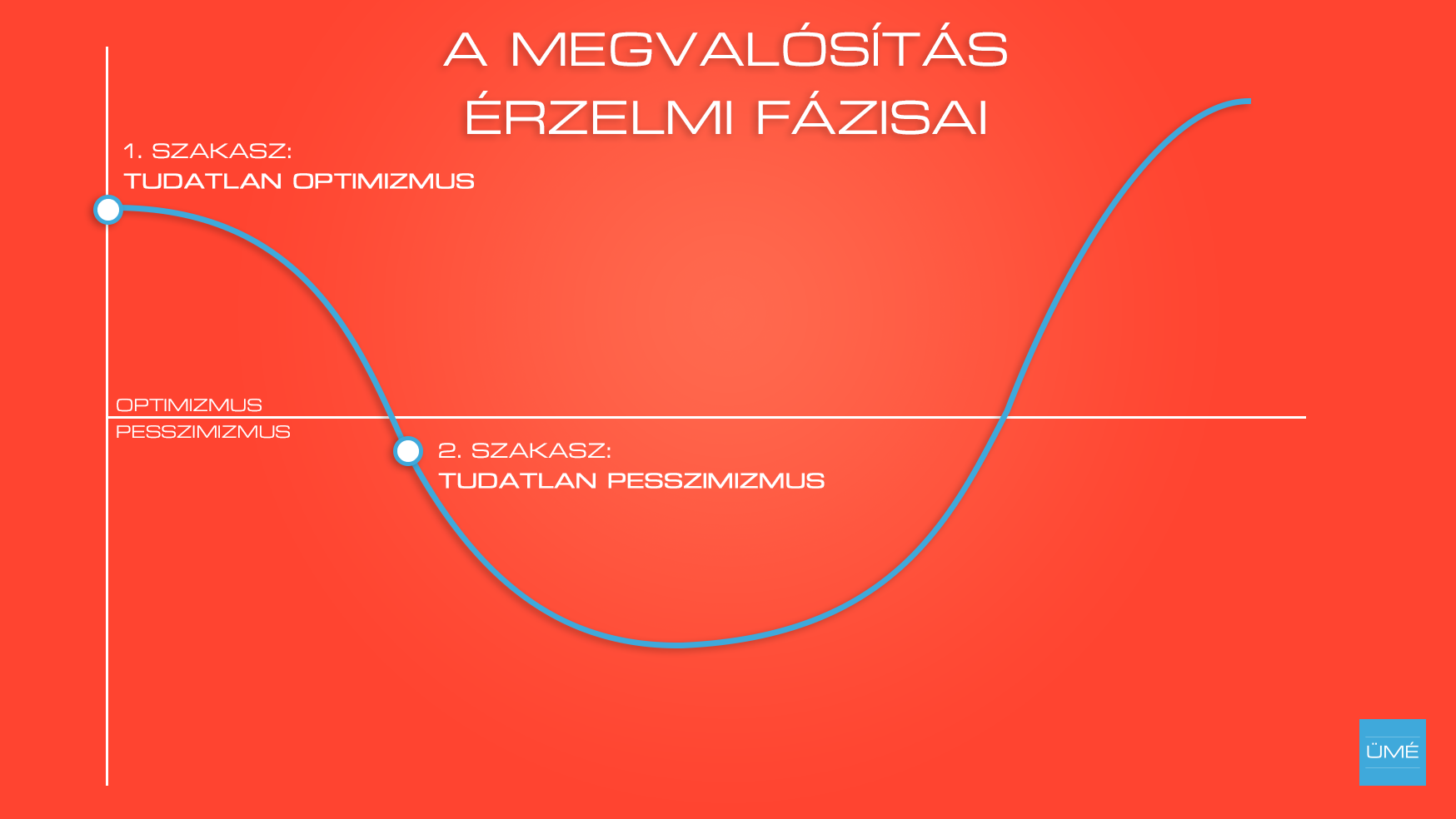 002_a_megvalositas_erzelmi_fazisai.png