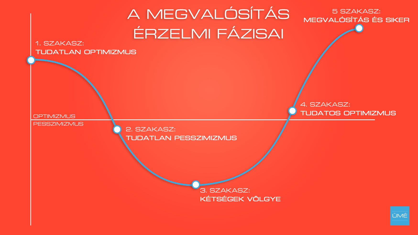 005_a_megvalositas_erzelmi_fazisai.png