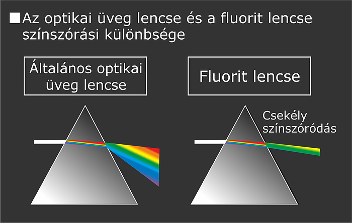 szinszorodas.jpg