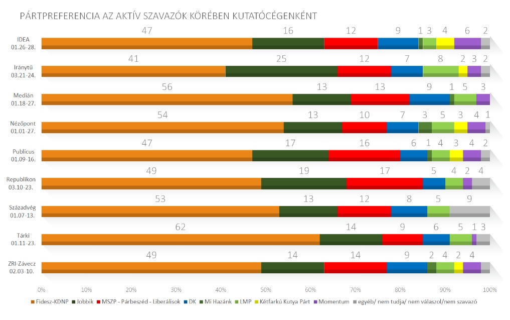 2019-02_3_magyar_kozvelemenykutatok.jpg