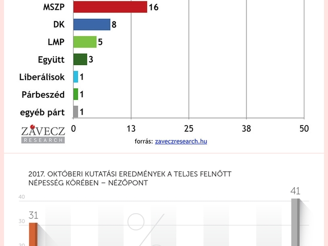 660 millióra büntették a Jobbikot