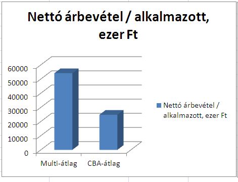 alkalmazott_arbevetel.JPG