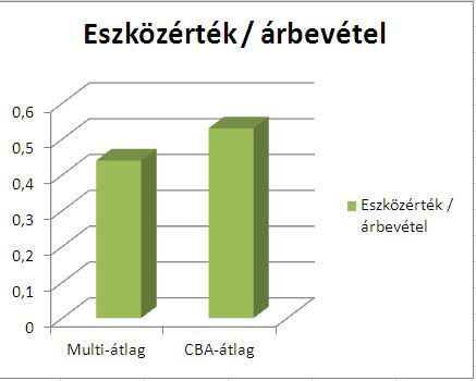 eszkertek_bevetel.JPG