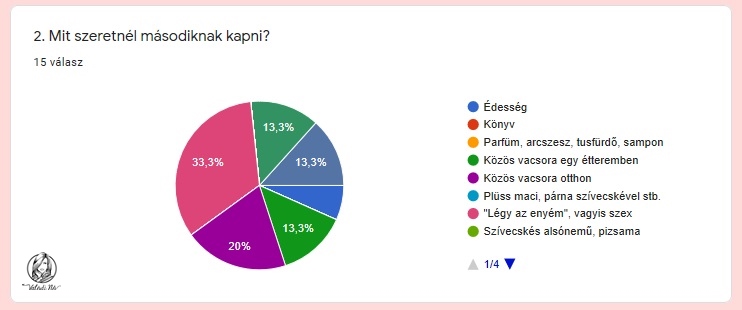 Ketyeg az óra, ideje lépni