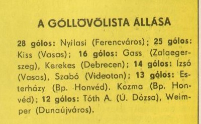 idokapszula_nb_i_1980_81_31_fordulo_gollovolista.jpg