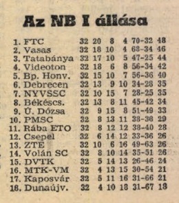 idokapszula_nb_i_1980_81_32_fordulo_tabella.jpg