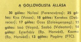 idokapszula_nb_i_1980_81_33_fordulo_gollovolista.jpg