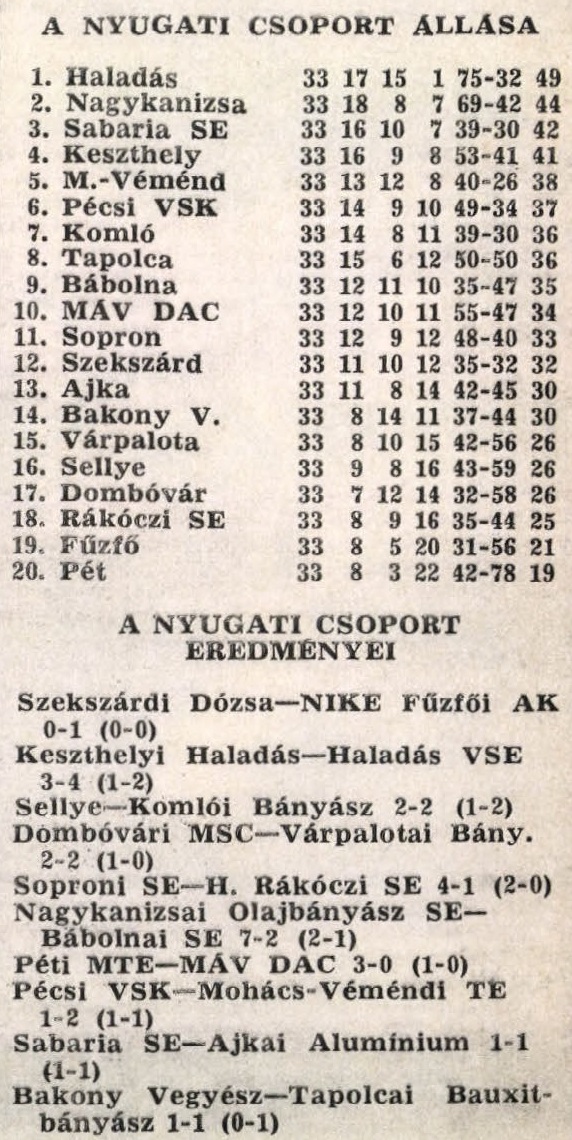 idokapszula_nb_i_1980_81_norvegia_magyarorszag_vb-selejtezo_merkozes_kulonkiadas_nb_ii_3.jpg