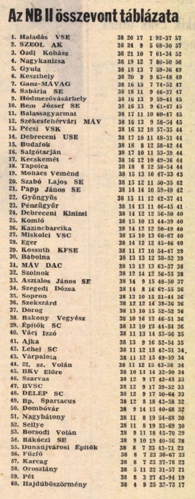 idokapszula_nb_i_1980_81_zarora_ii_nb_ii_12.jpg