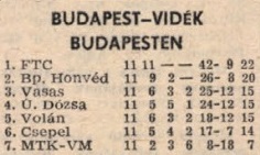 idokapszula_nb_i_1980_81_zarora_iii_tabellaparade_budapest_videk_budapesten.jpg