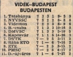 idokapszula_nb_i_1980_81_zarora_iii_tabellaparade_videk_budapest_budapesten.jpg