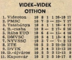 idokapszula_nb_i_1980_81_zarora_iii_tabellaparade_videk_videk_otthon.jpg