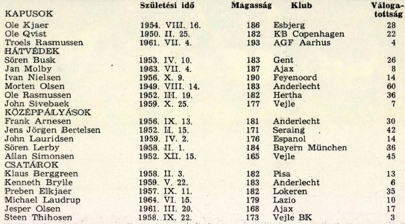 idokapszula_1984_franciaorszagi_labdarugo_europa-bajnoksag_csoportkorok_dania_keret.jpg