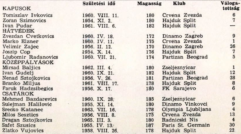 idokapszula_1984_franciaorszagi_labdarugo_europa-bajnoksag_csoportkorok_jugoszlavia_keret.jpg