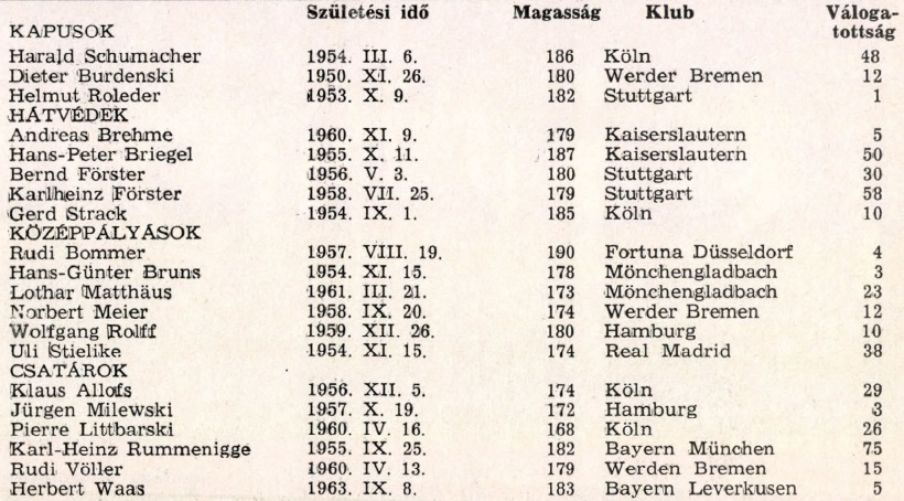 idokapszula_1984_franciaorszagi_labdarugo_europa-bajnoksag_csoportkorok_nszk_keret.jpg