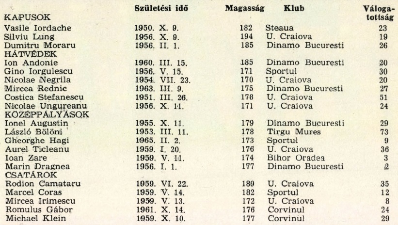 idokapszula_1984_franciaorszagi_labdarugo_europa-bajnoksag_csoportkorok_romania_keret.jpg