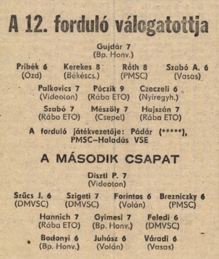 idokapszula_nb_i_1981_82_12_fordulo_a_fordulo_valogatottjai.jpg