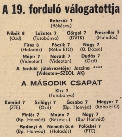 idokapszula_nb_i_1981_82_19_fordulo_a_fordulo_valogatottjai.jpg