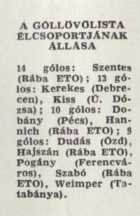 idokapszula_nb_i_1981_82_19_fordulo_gollovolista.jpg