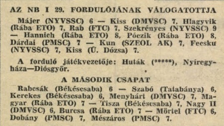 idokapszula_nb_i_1981_82_29_fordulo_a_fordulo_valogatottjai.jpg