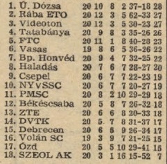 idokapszula_nb_i_1981_82_oszi_zaras_tabellak_es_statisztikak_1_aktualis.jpg