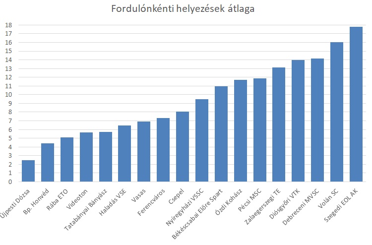 idokapszula_nb_i_1981_82_oszi_zaras_tabellak_es_statisztikak_2_utak_2.jpg