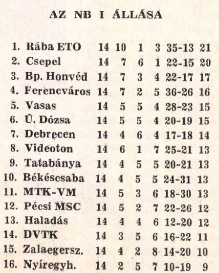 idokapszula_nb_i_1982_83_14_fordulo_tabella_1.jpg