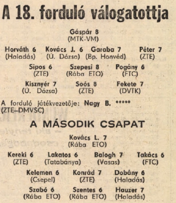 idokapszula_nb_i_1982_83_18_fordulo_a_fordulo_valogatottja.jpg