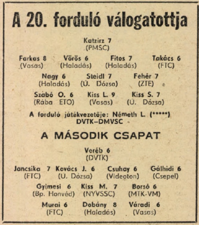 idokapszula_nb_i_1982_83_22_fordulo_20_fordulo_a_fordulo_valogatottja.jpg