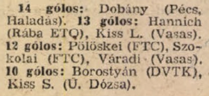 idokapszula_nb_i_1982_83_22_fordulo_20_fordulo_gollovo_lista.jpg