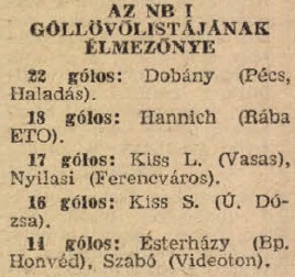 idokapszula_nb_i_1982_83_28_fordulo_gollovo_lista.jpg