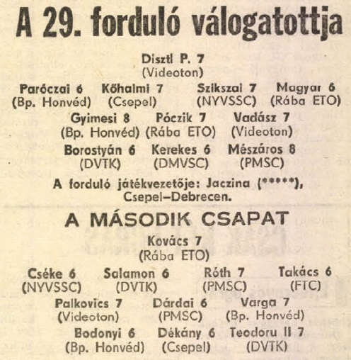 idokapszula_nb_i_1982_83_29_fordulo_a_fordulo_valogatottja.jpg