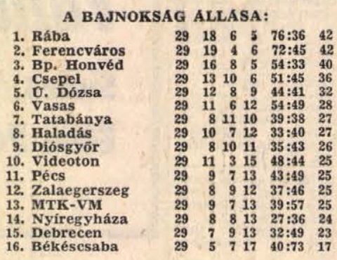 idokapszula_nb_i_1982_83_29_fordulo_tabella.jpg