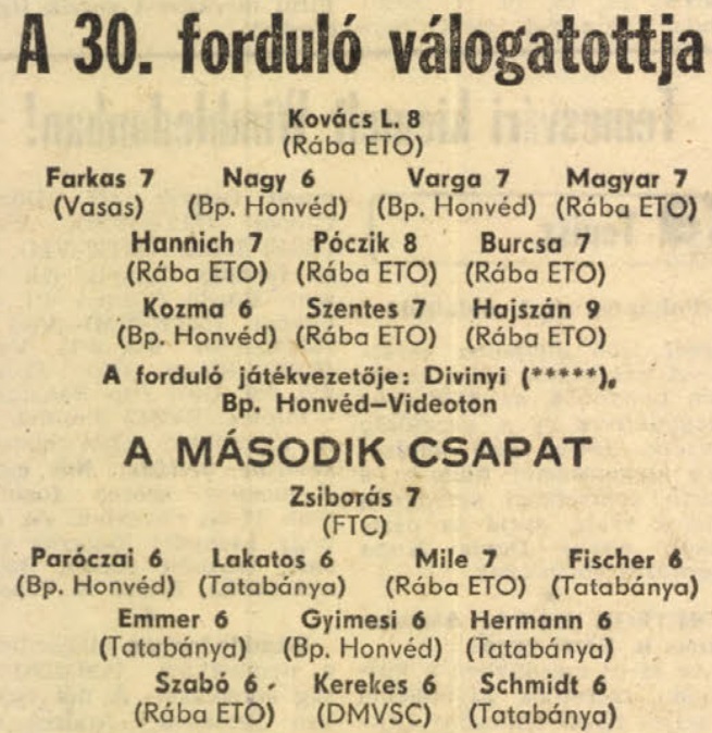 idokapszula_nb_i_1982_83_30_fordulo_a_fordulo_valogatottja.jpg