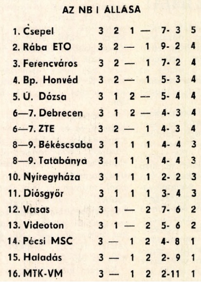 idokapszula_nb_i_1982_83_3_fordulo_tabella.jpg