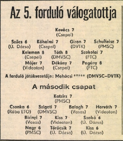 idokapszula_nb_i_1982_83_5_fordulo_a_fordulo_valogatottjai.jpg