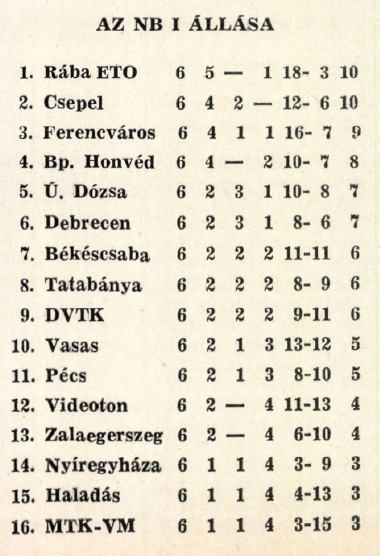 idokapszula_nb_i_1982_83_6_fordulo_tabella.jpg