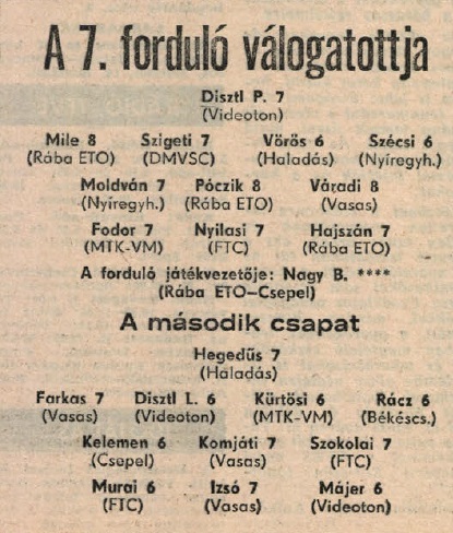 idokapszula_nb_i_1982_83_7_fordulo_a_fordulo_valogatottjai.jpg