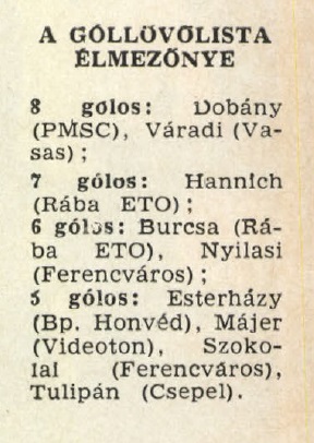 idokapszula_nb_i_1982_83_9_fordulo_gollovolista.jpg