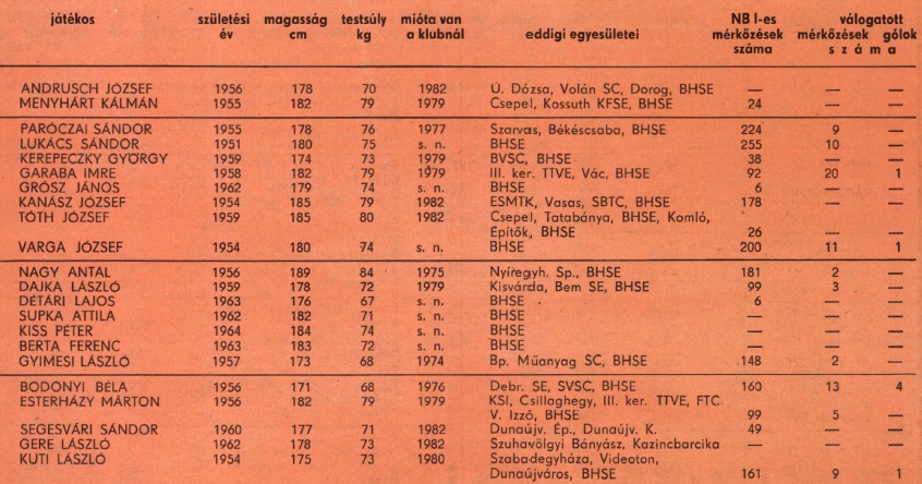 idokapszula_nb_i_1982_83_bevezetes_ii_bp_honved.jpg