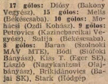 idokapszula_nb_i_1983_84_12_fordulo_nb_ii_gollovolista.jpg