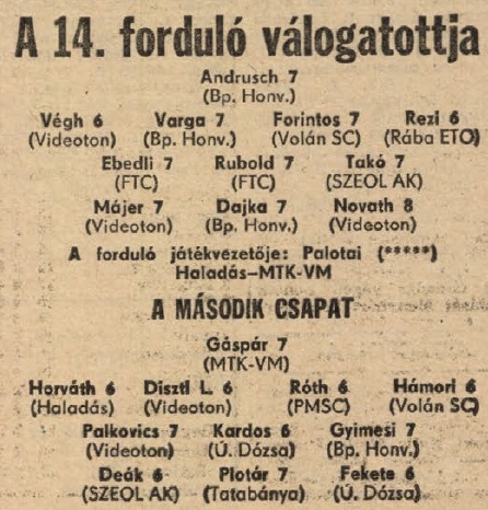 idokapszula_nb_i_1983_84_14_fordulo_a_fordulo_valogatottjai.jpg