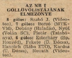 idokapszula_nb_i_1983_84_15_fordulo_gollovolista.jpg