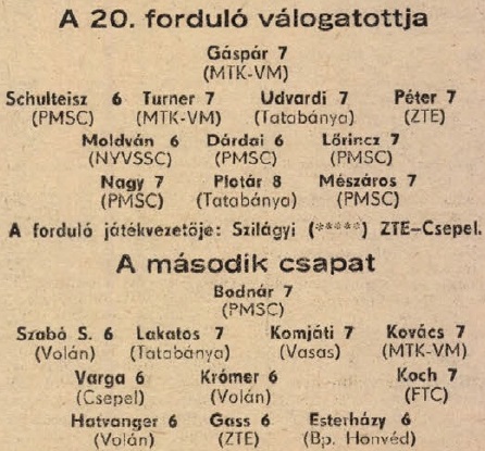 idokapszula_nb_i_1983_84_20_fordulo_a_fordulo_valogatottjai.jpg